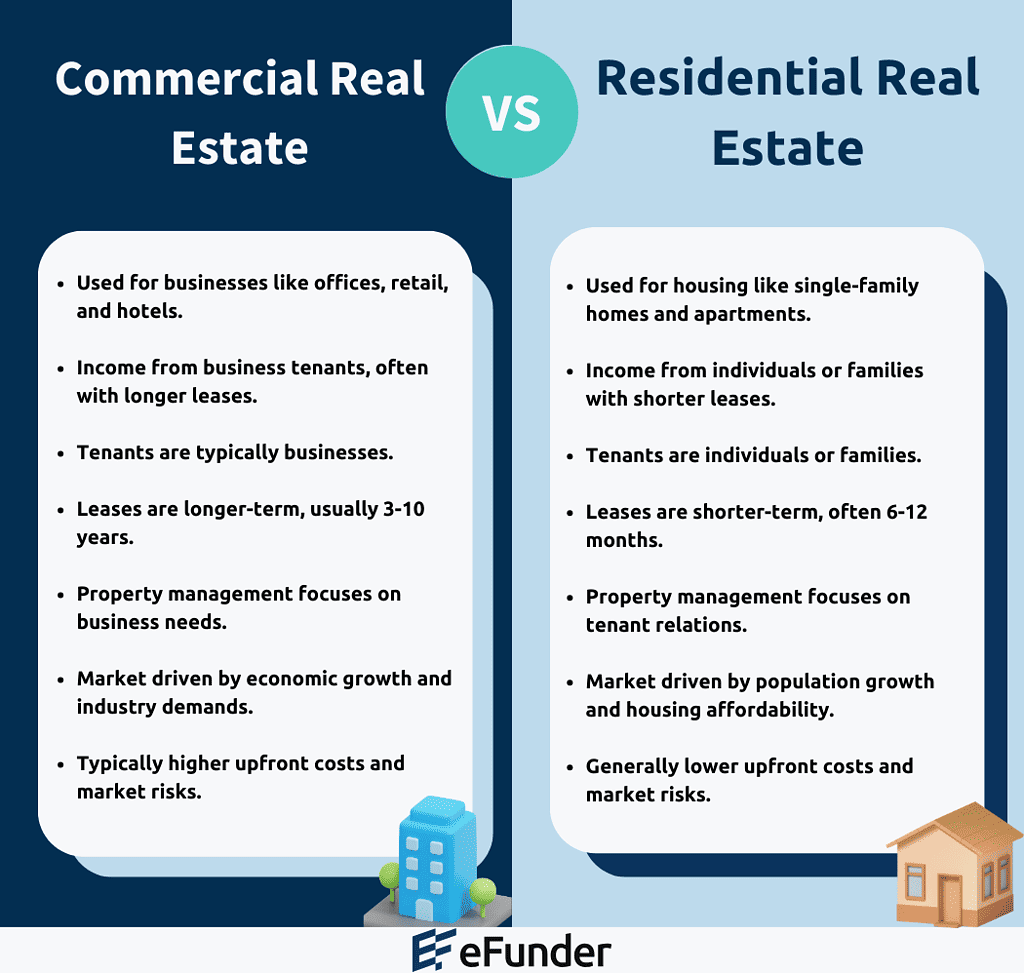 Commercial Real Estate vs Residential Real Estate Inforgrapic
