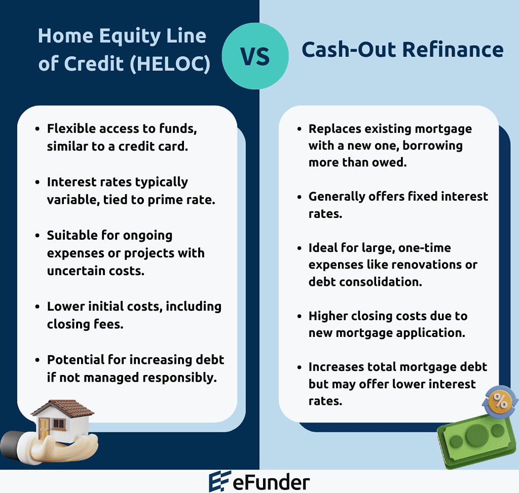 Home Equity Line of Credit (HELOC) vs Cash-out Refinance