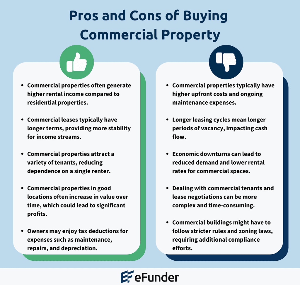 when to buy or lease your business property