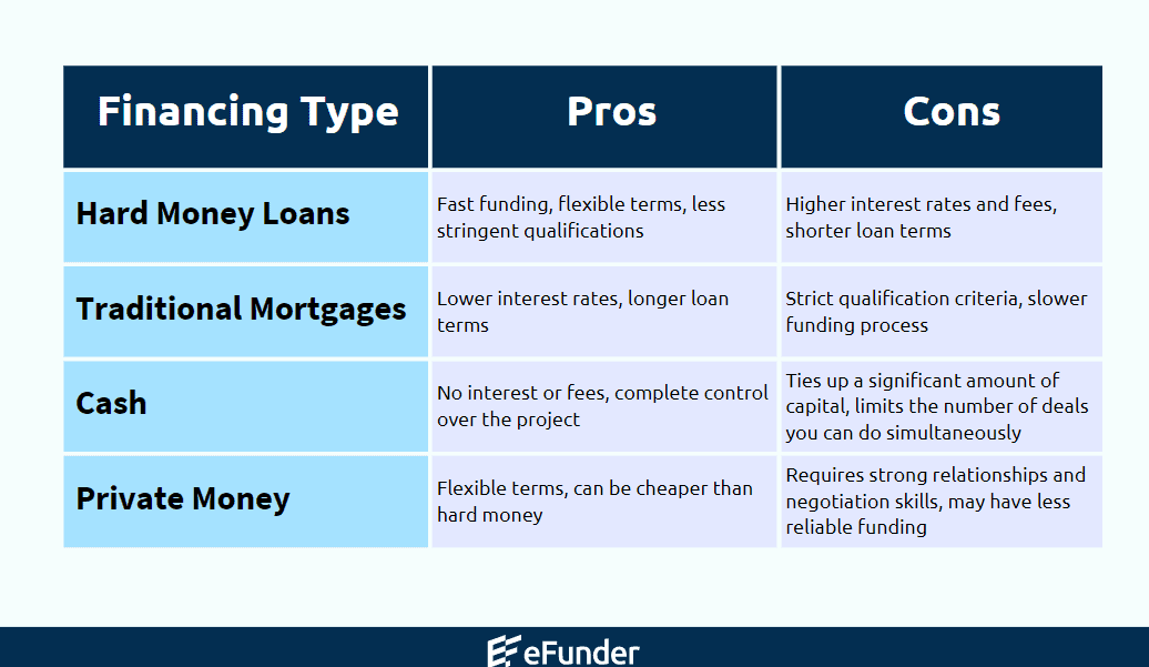 hard money loan for flipping houses