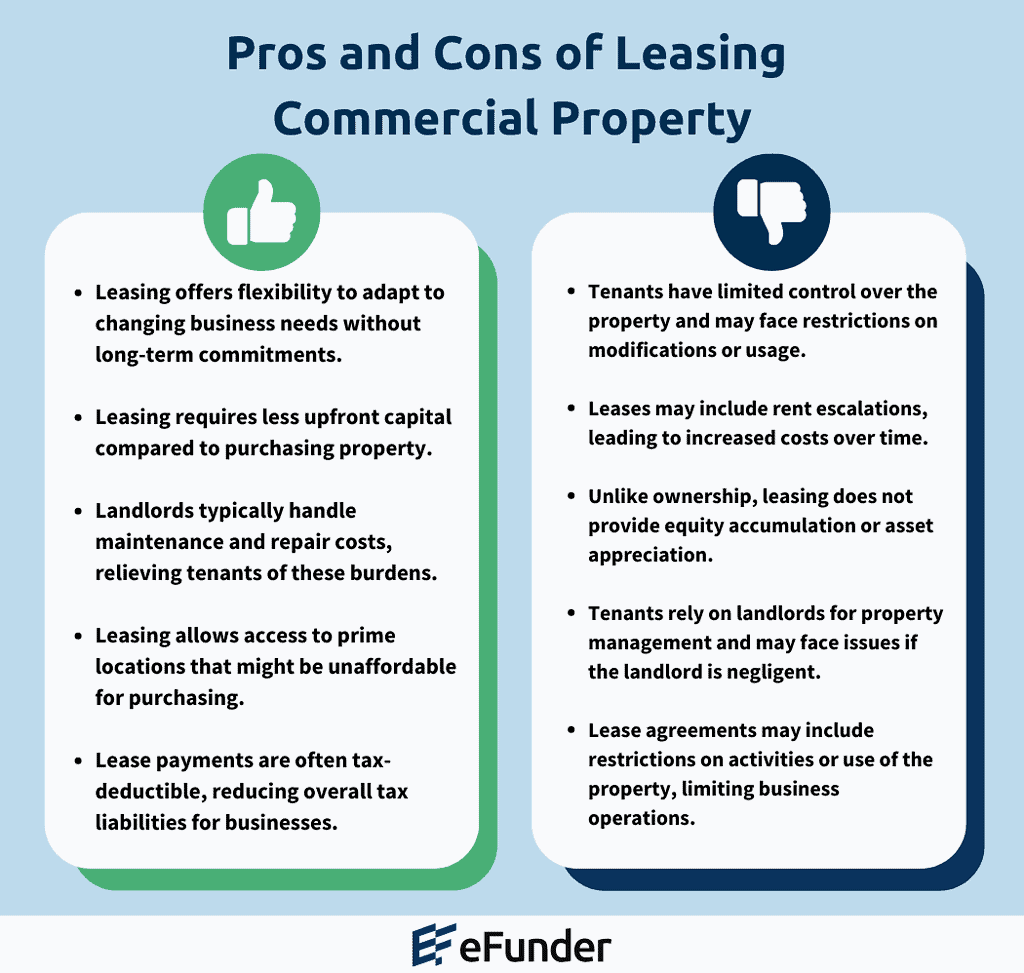 when to buy or lease your business property