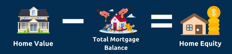 How to Calculate Home Equity