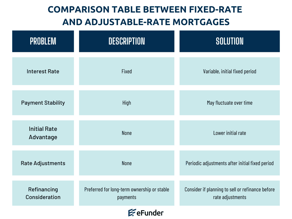 should I refinance my mortgage When to Choose a Fixed-Rate or Adjustable-Rate Mortgage in Refinancing