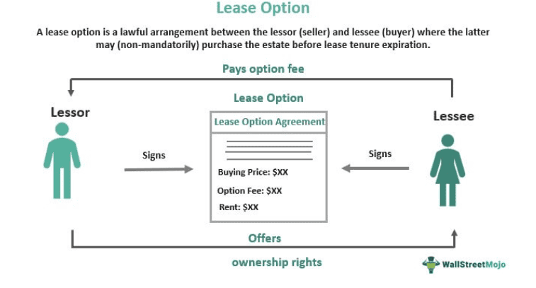 investing in real estate with no money