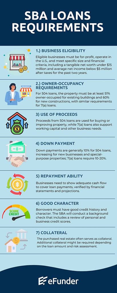 Commercial Loan Requirements SBA Loans