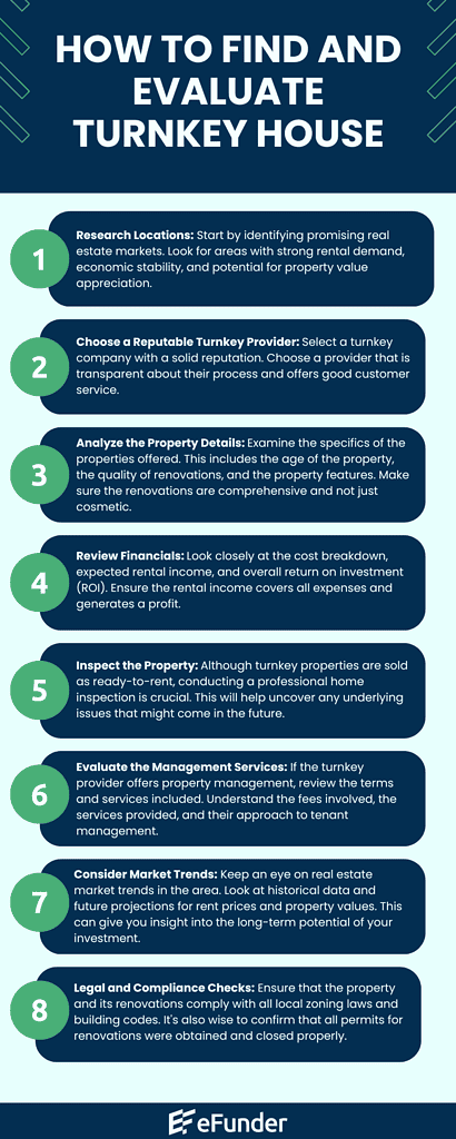 How to Find and Evaluate Turnkey House