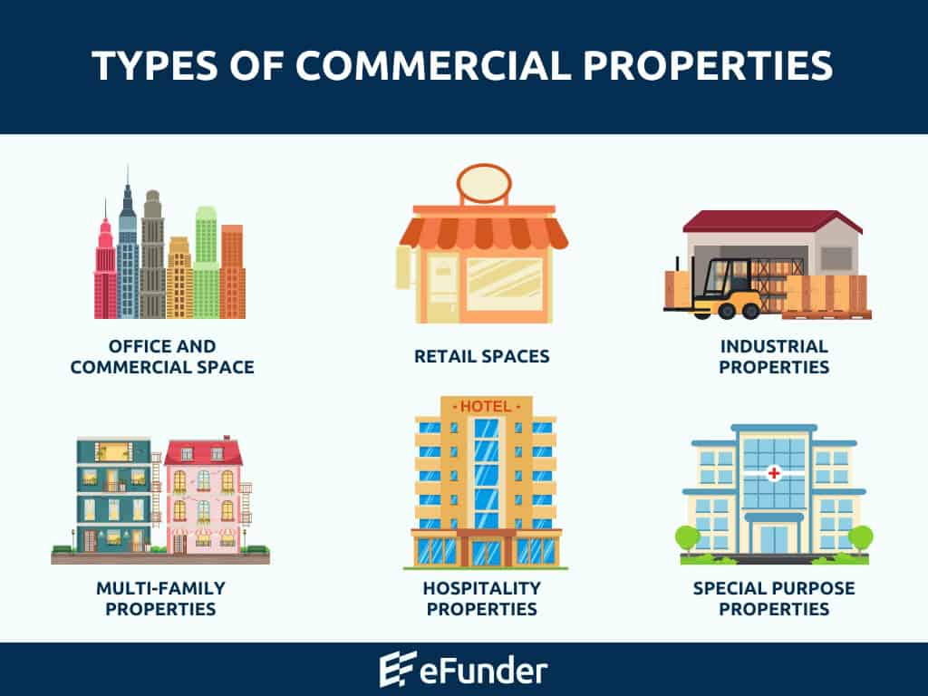 Types of Commercial Real Estate Properties