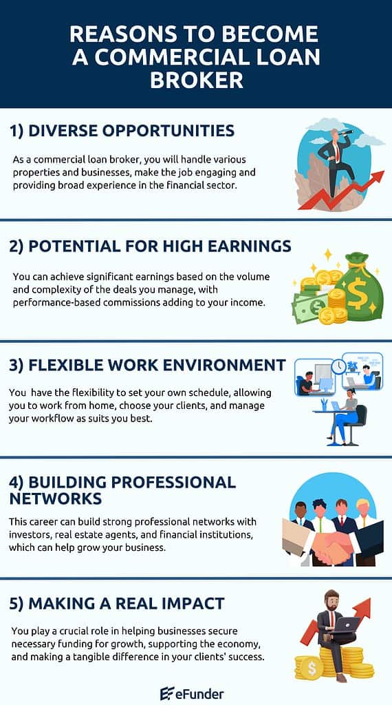 Reasons to Become a Commercial Loan Broker Infographic