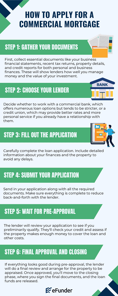 How to Apply for a Commercial Mortgage