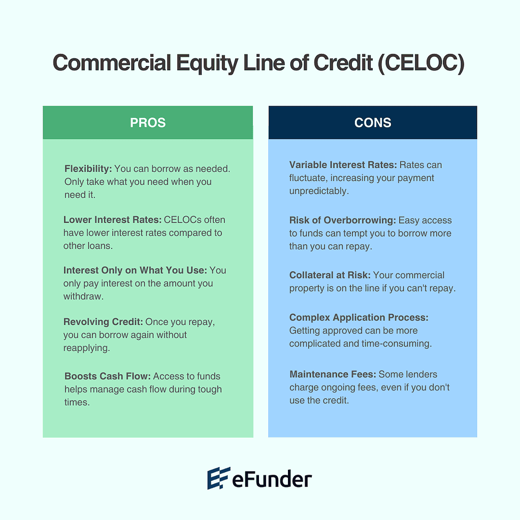 Advantages and Disadvantages of CELOC